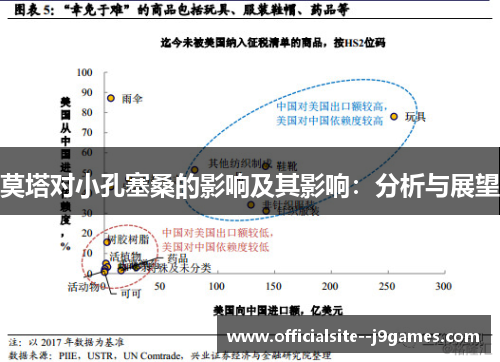 莫塔对小孔塞桑的影响及其影响：分析与展望