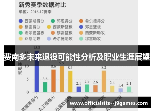 费南多未来退役可能性分析及职业生涯展望