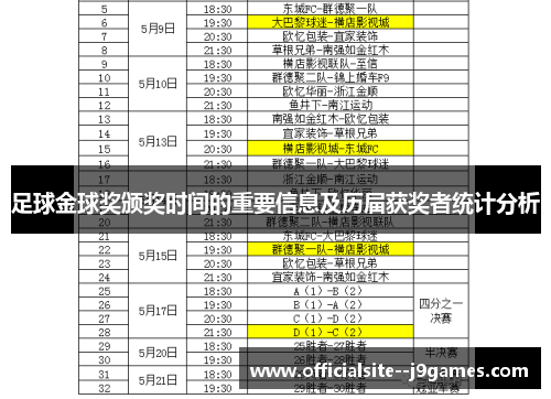 足球金球奖颁奖时间的重要信息及历届获奖者统计分析