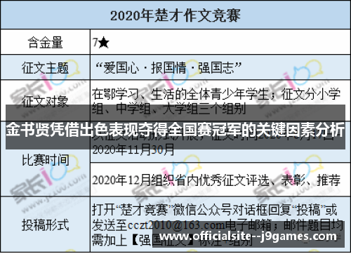 金书贤凭借出色表现夺得全国赛冠军的关键因素分析