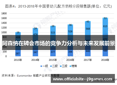 阿森纳在转会市场的竞争力分析与未来发展前景